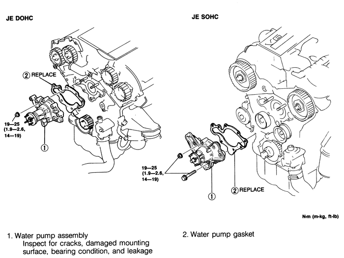 download Mazda 323 B6 workshop manual