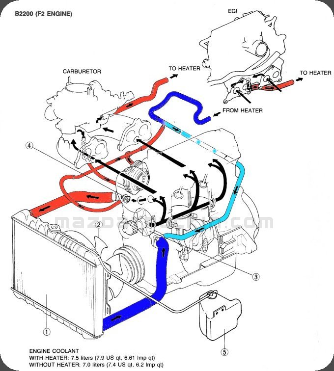 download Mazda B2200 Pickup Truck 93 workshop manual