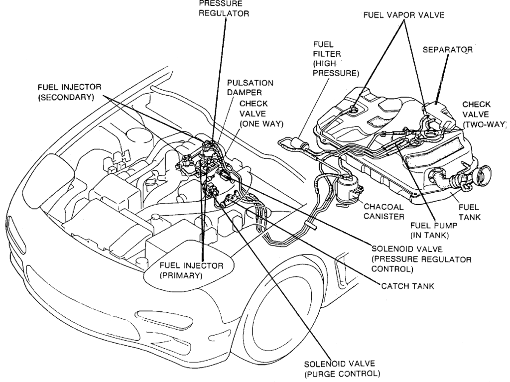 download Mazda RX7 93 workshop manual