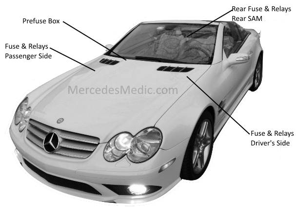 download Mercedes Benz SL 500 Hydraulic workshop manual