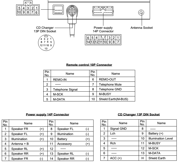 download Mitsubishi 380 workshop manual