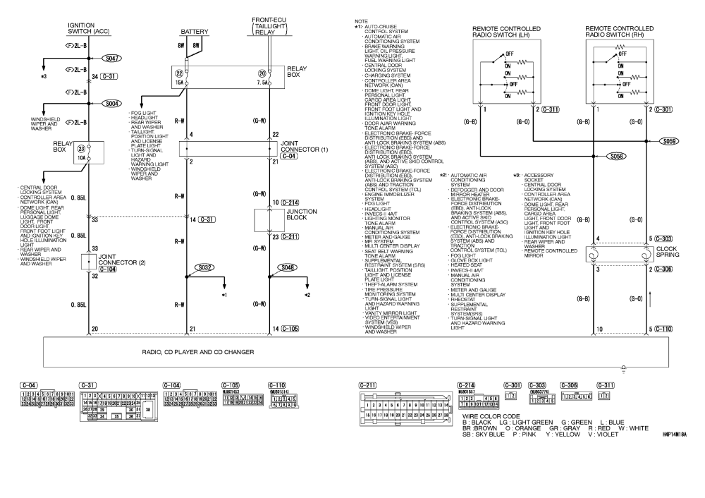 download Mitsubishi Endeavor workshop manual