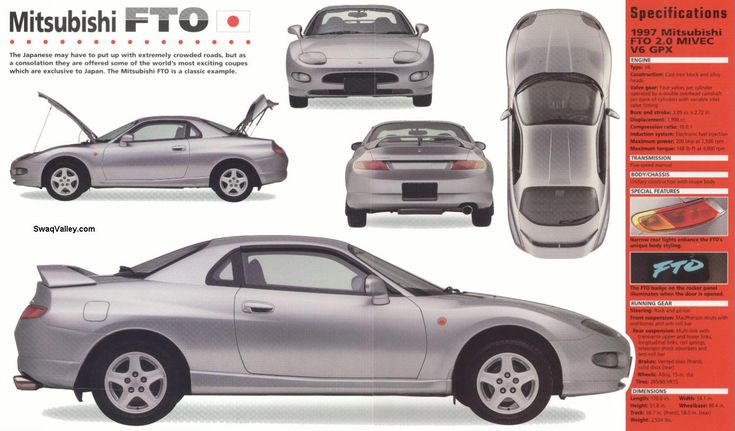 download Mitsubishi FTO workshop manual