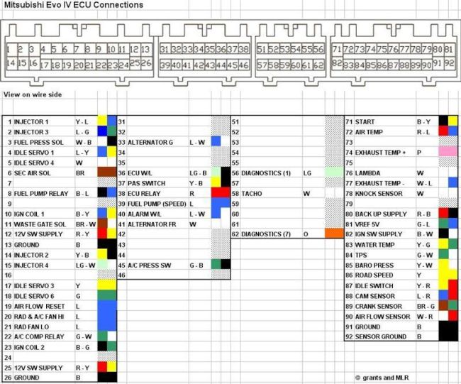 download Mitsubishi Lancer Evo 4 5 workshop manual