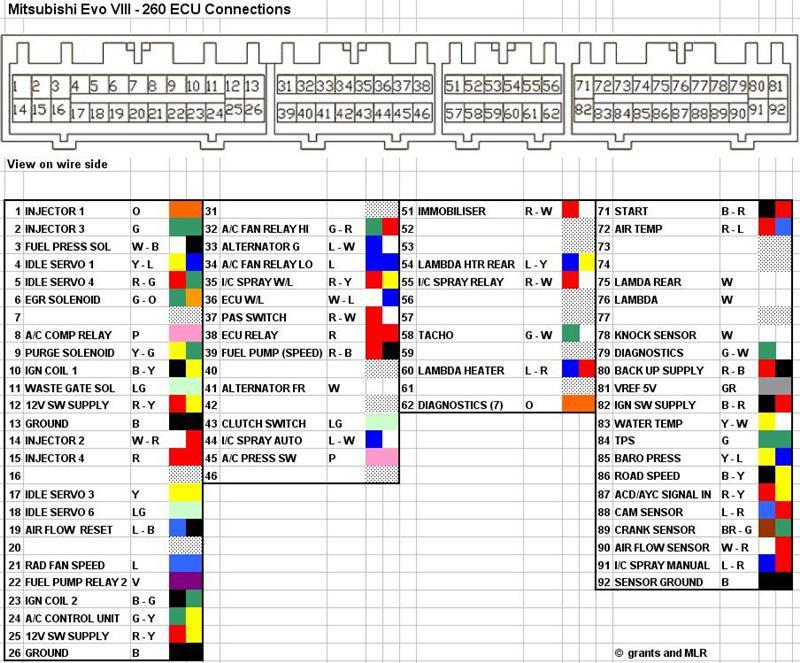 download Mitsubishi Lancer Evo 4 5 workshop manual