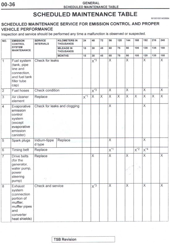 download Mitsubishi Triton workshop manual