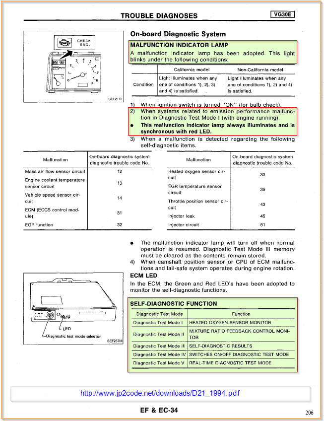 download Nissan D21 workshop manual