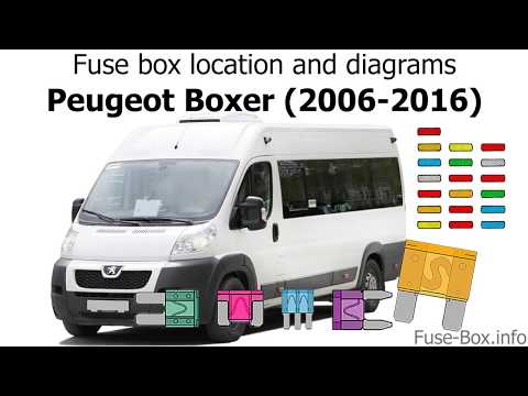 download PEUGEOT BOXER 2.2 8S HDI workshop manual