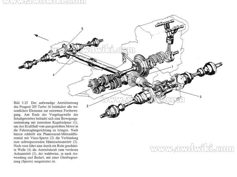 download PEUGEOT PARTNER workshop manual