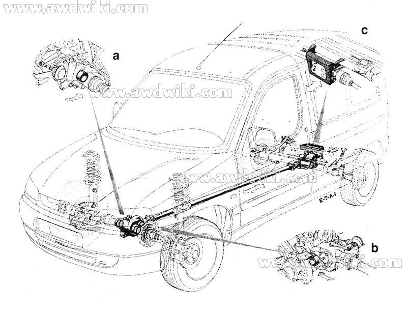 download PEUGEOT PARTNER workshop manual