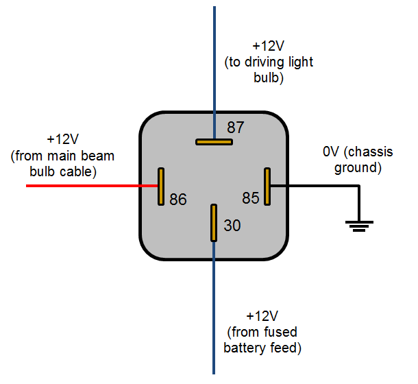 download RELAY workshop manual