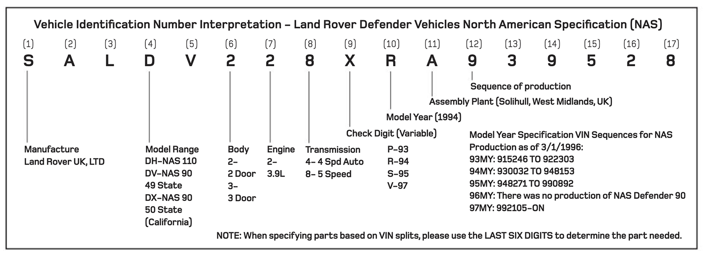 download Range Rover CHECK SHEET MY ON workshop manual