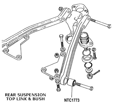 download Range Rover Classic workshop manual