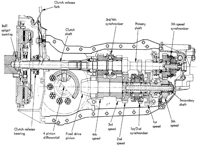 download Renault Mascott workshop manual