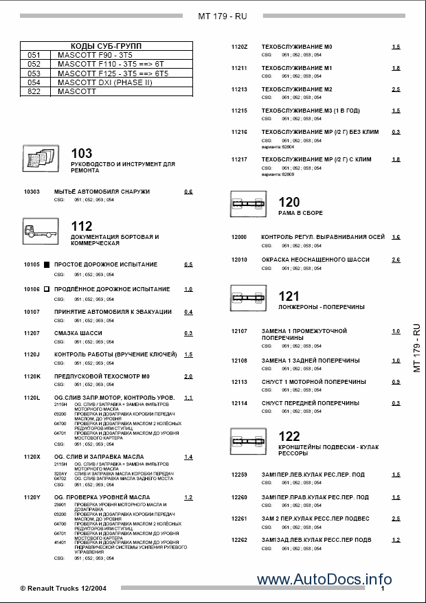 download Renault Mascott workshop manual