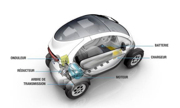 download Renault Twizy able workshop manual