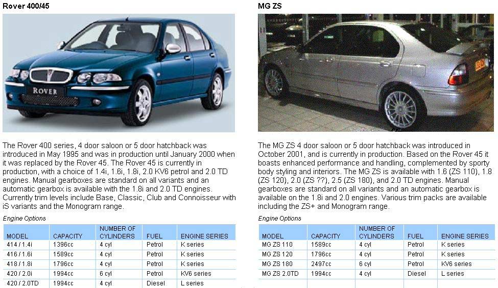 download Rover 400 workshop manual