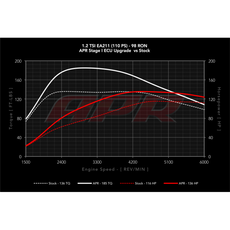 download SEAT LEON MK3 workshop manual