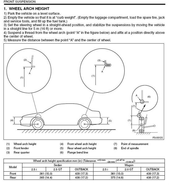 download SUBARU IMPREZA workshop manual