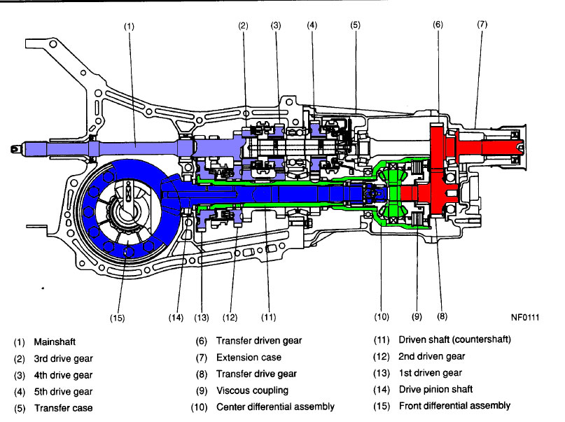 download SUBARU WRX workshop manual