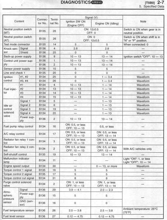 download SUBARU XT workshop manual