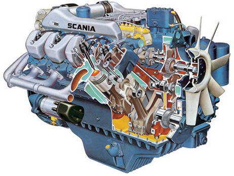 download Scania DSC14 DSC 14 3 4 Engine workshop manual