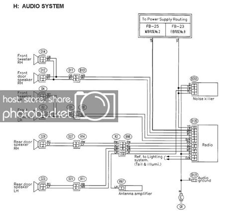 download Subaru Forester workshop manual