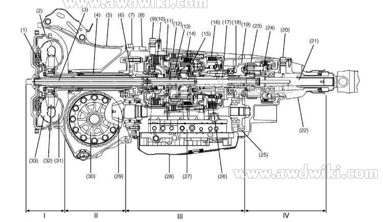 download Subaru Tribeca workshop manual