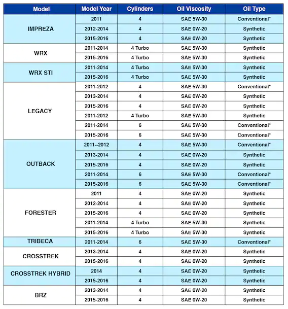 download Subaru workshop manual