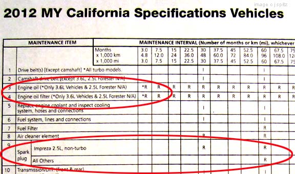 download Subaru workshop manual