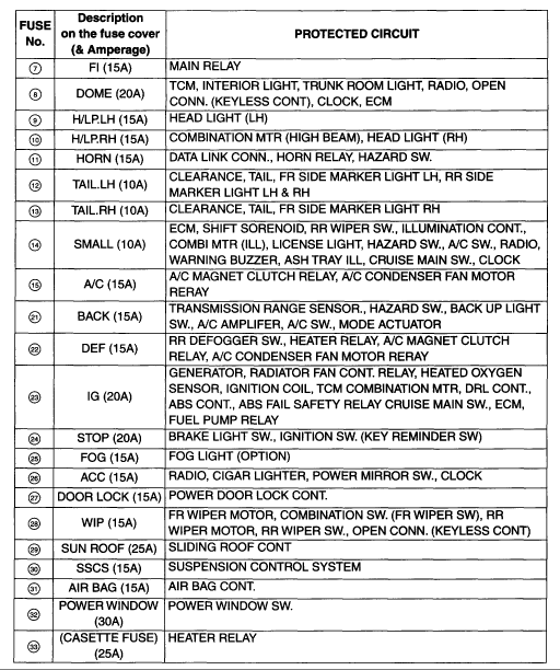 download Suzuki Esteem workshop manual