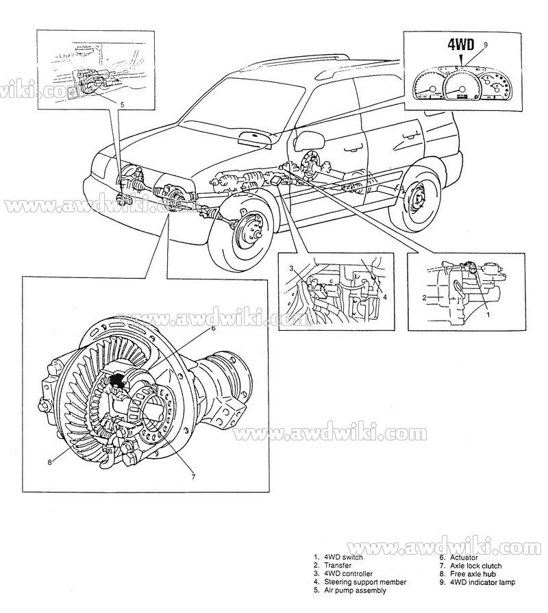 download Suzuki XL workshop manual