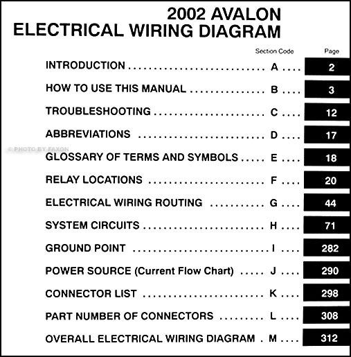 download Toyota Avalon workshop manual