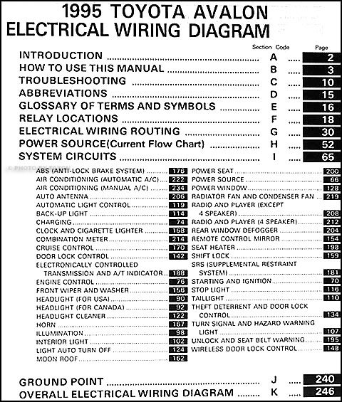 download Toyota Avalon workshop manual