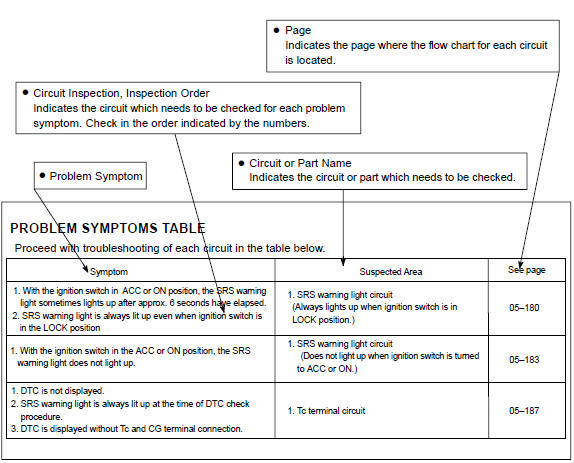 download Toyota Corolla workshop manual