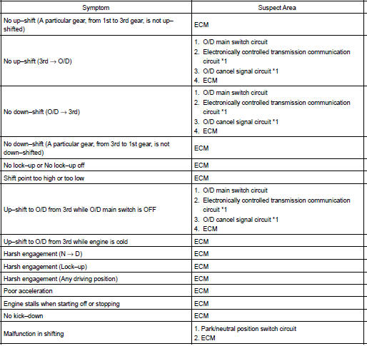 download Toyota Corolla workshop manual