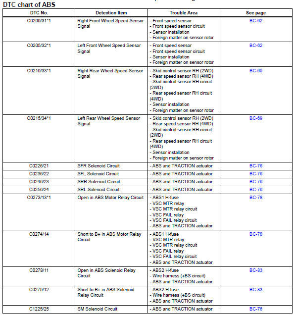 download Toyota RAV4 workshop manual