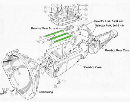 download Triumph GT6 Vitesse 2 litre workshop manual