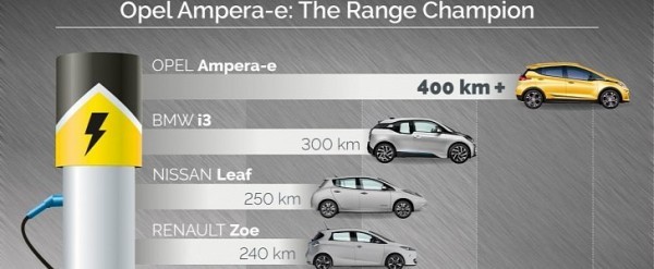 download VAUXHALL AMPERA workshop manual