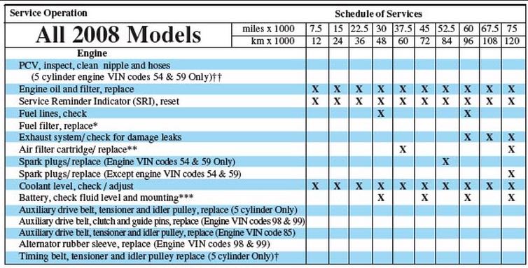 download VOLVO V70 workshop manual