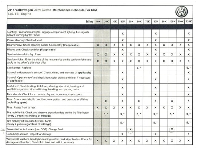 download VW Volkswagen Jetta workshop manual