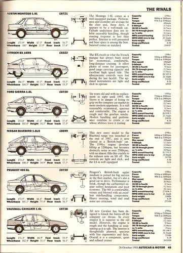 download Vauxhall Cavalier workshop manual
