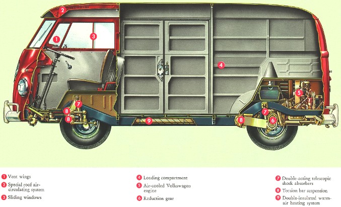 download Volkswagen Transporter Type2 workshop manual