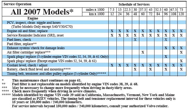 download Volvo XC70 Electric s workshop manual