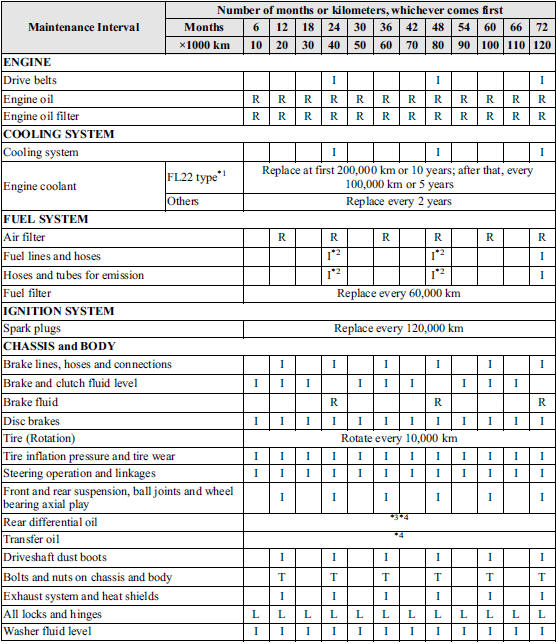 download mazda 5 workshop manual