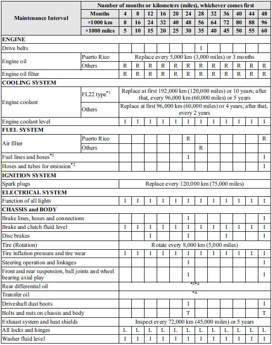 download mazda 5 workshop manual